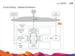 9 Must View Aws Presentations Disaster Recovery Mysql Presentation