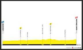 Kristen faulkner po solowej akcji. Tour De France 2021 Previa Etapa 20 Ciclismo Internacional