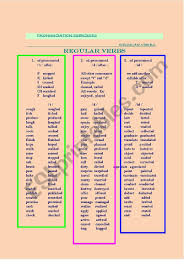 A Pronunciation Chart About Regular Verbs Esl Worksheet