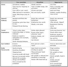 Non Verbal Aspects Of Assertion Non Assertion And