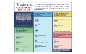 Safe Catch Reaction To Epa Fda Mercury Advice Safe Catch