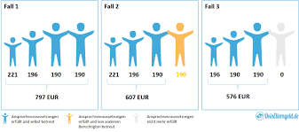 Das gesetz zum baukindergeld ist verabschiedet und sie können ab dem 18. Hohe Des Kindergeldes So Viel Kindergeld Bekommt Ihr Deinelterngeld De