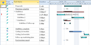 Change The Font And Color Of Text On The Gantt Chart