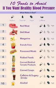 However, only half of those actually have the condition under control. Blood Pressure