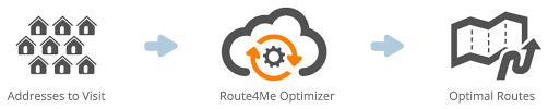 Download this app from microsoft store for windows 10 mobile, windows phone 8.1, windows phone 8. Road Warrior Alternative Multi Stop Routing For Fast Delivery