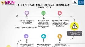 Kemenhub sepertinya akan membuka formasi cpns yang cukup banyak tahun ini. Pendaftaran Sekolah Kedinasan 2019 Syarat Dan Cara Daftar Di Sscasn Bkn Go Id Dan Dikdin Bkn Go Id Tribun Jogja