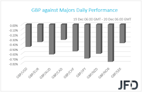 I made quite a big deposit nearly a week ago, it's still not been credited to my account, i have contacted customer support, provided bank statements showing the money has left my bank account, and also a letter from my bank confirming that bitpanda have received my money. Gbp Keeps Bleeding Boe And Norges Bank Stand Pat Riksbank Hikes Daily Market Report