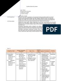 Modul tkj dan rpp + silabus kurikulum 2013 tkj kelas x, xi, xii lengkap. 1 1 Silabus Teknologi Layanan Jaringan Kelas 12 Ganjil Dan Genap