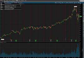 Opening a position with fractional shares is not visit a branch to check out the live event schedule; Td Ameritrade Review