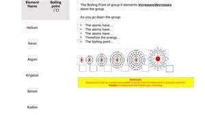 The inert gas system with its alarms and trips is compulsory safety equipment on oil tankers under the solas convention; Thehot News Update Inert Gas Lijst Noble Gases Inert Gas Inert Gases And Noble Gases Are Not Exactly Synonyms Although Some Of The Objects They Noble Gas Refers To Inert Elemental Gases