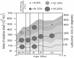 We did not find results for: Latitudinal Patterns Of Gastropod Drilling Predation Intensity Through Time