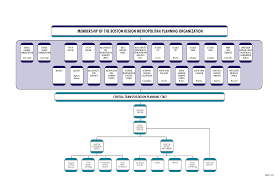 Unified Planning Work Program Ffy 2020