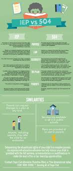 504 Plan Vs Iep 6 Important Differences Between The Two Iep Education Information Special Education Classroom