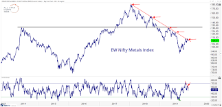 Vedanta Signaling Nifty Metal Index Weakness Ahead All