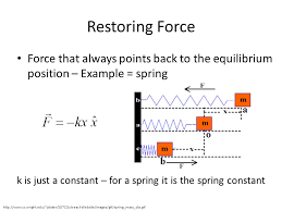Phys16 Lecture 32 Ch 15 Oscillations Ppt Video Online Download