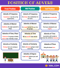 Adverbs of manner are one of the most commonly used adverbs in english. Position Of Adverbs Adverb Placement In Sentences 7esl