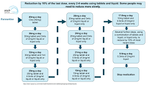 Diagnosis Management Of Antidepresssant Withdrawal Focus On Ssris