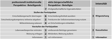 Von der schweiz lernen, heißt. Partizipationsprozesse Springerlink