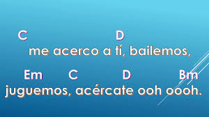 Best version of el mismo sol available. Alvaro Soler La Cintura Lyrics Chords Easy Youtube