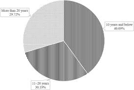 Professional learning communities have become one of the most talked about ideas in education today. Teachers Perceived Professional Development In A Multi Regional Community Of Practice Effects Of Beliefs And Engagement Sciencedirect