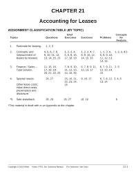 Kunci jawaban akm 2 kieso chapter 16.kunci jawaban intermediate accounting kieso vol 2 my blog. Solution Ch21 Of Intermediate Accounting Chapter 21 Accounting For Leases Assignment Classification Table By Topic Topics Questions Brief Exercises Exercises Studocu