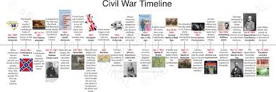 Civil War Timeline Homework Assignment By 6dash9dash95 On Deviantart Civil War Timeline American History Timeline History Timeline