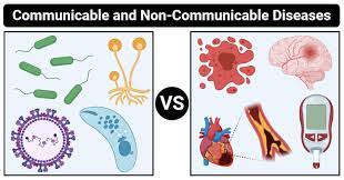 What is a communicable disease? Communicable Vs Non Communicable Diseases Definition 17 Differences Examples