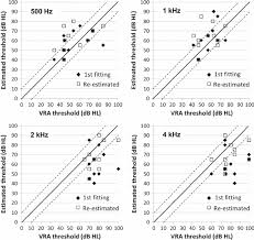 comparison between the later measured binaural vra