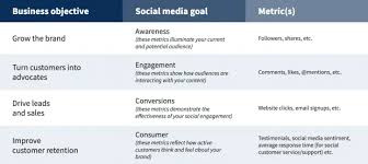 Looking to create the right marketing strategy presentation? How To Create A Social Media Strategy In 8 Steps Free Template