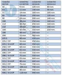 De este es que depende el cambio que hará la energía eléctrica en energía mecánica. Motor Electrico En Stock Te Detalla Las Medidas De Los Diametros Del Eje Y Las Bridas B5 Y B14 Para Cada Motor