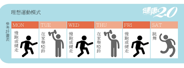 認真運動 骨頭還是脆 負重 運動才能造骨防骨鬆 健康2 0 boarding pass