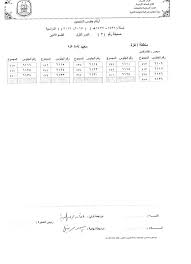 رغم الصعوبات التي جاءت في امتحانات بعض مواد الصف الثالث الاعدادى الترم الثانى، لكن انهى جميع طلاب محافظة القاهرة الامتحانات وتبين بعد. Ù†ØªÙŠØ¬Ø© Ø§Ù„Ø´Ù‡Ø§Ø¯Ø© Ø§Ù„Ø«Ø§Ù†ÙˆÙŠØ© Ø§Ù„Ø£Ø²Ù‡Ø±ÙŠØ© Ù„Ù…Ø¹Ø§Ù‡Ø¯ ÙÙ„Ø³Ø·ÙŠÙ† Ø§Ù„Ø£Ø²Ù‡Ø±ÙŠØ© Ø§Ù„Ø¯ÙˆØ± Ø§Ù„Ø£ÙˆÙ„ 2015 2016