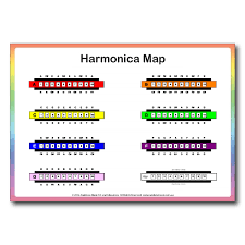 Harmonica Notes Chords Chart