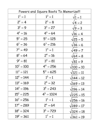 Cube Root Table Cube Root Chart 1 To 100 Chart Of Perfect