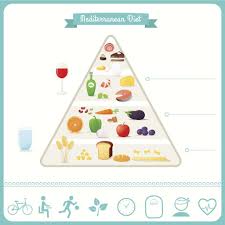 Scopri quali sono guardando il filmato!******note sui commenti:. Dieta Mediterranea Piramide Alimentare Benefici E Menu Ohga