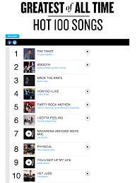 greatest of all time hot 100 singles page 1 top chart