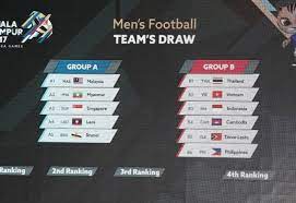 Does anyone know if there's some other site that ranks mmos as this site used to? Champions Thailand To Face Vietnam Indonesia In Kl 2017 Sea Games Men S Football Nigeriasoccernet News