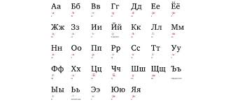 It was used to write the old church slavonic language. Russian Cyrillic Alphabets Under The Simple Commands In Math Modes Latex Tex Latex Stack Exchange