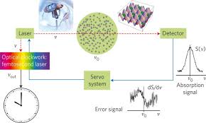 Is a media production house at the forefront of broadcast and branded content creation. Optical Clock Networks Nature Photonics