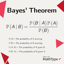 Image result for Bayes Theorem