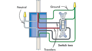 Wiring diagrams for electrical receptacle outlets how to wire an electrical outlet wiring diagram 12v usb outlet wiring diagram How To Add A Three Way Switch To A Receptacle Fine Homebuilding