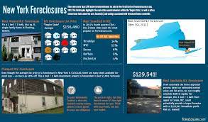 Pin By Foreclosure Com On Infographics Foreclosed Homes For Sale Distressed Property Foreclosed Homes