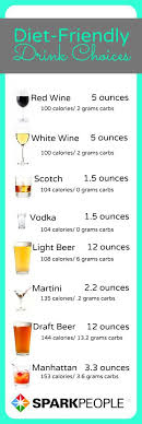 Your Party Guide To Diet Friendly Drinks Low Calorie Drinks Beer Calories Diet