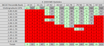 mcat requirement uw medicine