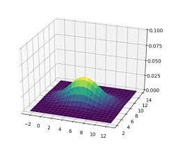 New Course Kalman Filters Training Education Ros Discourse