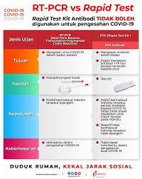 Jangkitan Penyakit Coronavirus 2019 Covid 19 Portal Myhealth