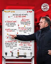 We want to get to the semis, today's result won't change that. Fc Bayern Munchen Not Been A Bad First Year For Hansi Flick Facebook