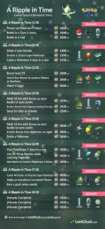 It is a required item to evolve specific pokemon. Celebi Special Research Leek Duck Pokemon Go News And Resources