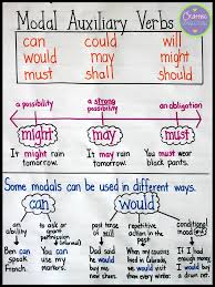 english grammar chart download english grammar tense chart