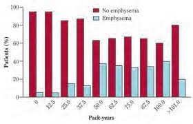 Figure 7 6 Dose Response Relationship Between Level Of